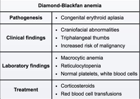 Diamond-Blackfan anaemia, hemophilia A and scarlet fever Flashcards ...