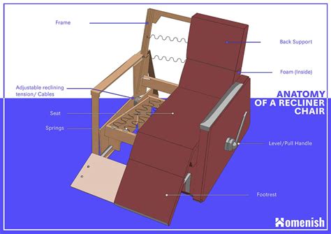 Recliner Parts Diagram: Unveiling the Mechanics Within - Archute