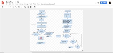 Game Flowchart - THE ART OF GAME DESIGN