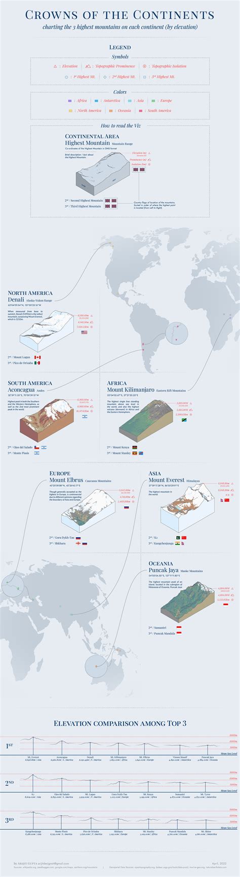 Mapping the World's Highest Mountains, By Continent