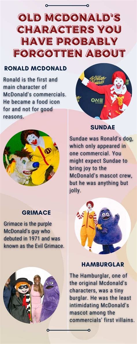 Old McDonald's characters you have probably forgotten about - Legit.ng