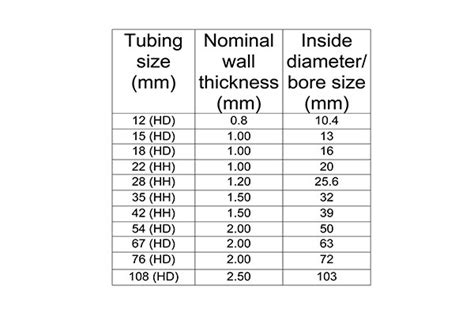 Steel Pipe Sizes Uk Chart