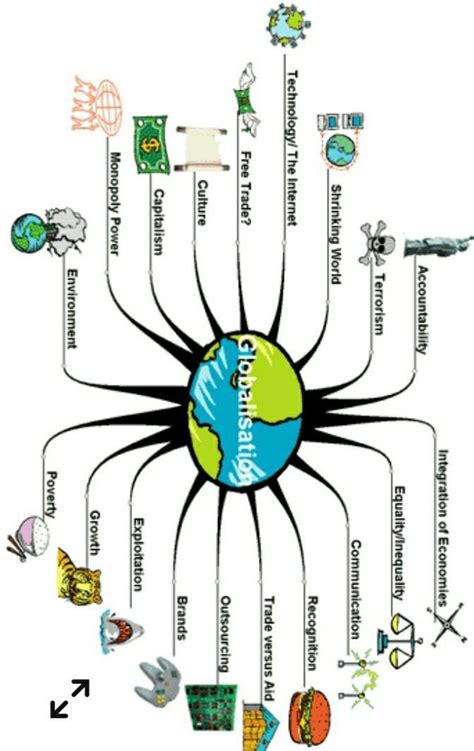 Example Of Concept Map About Globalization - IMAGESEE