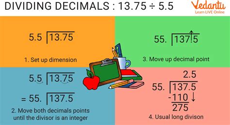 Decimal Division: Learn Definition, Facts & Examples