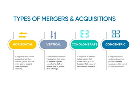 Types Of Mergers