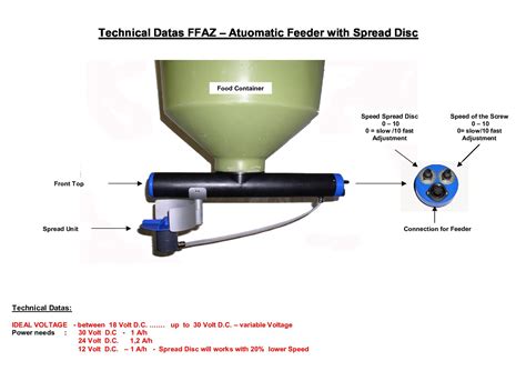 FFAZ Automatic Fish Feeder - Fresh by Design