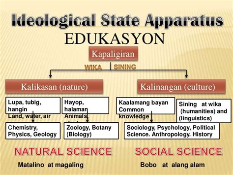 Ideological state apparatus