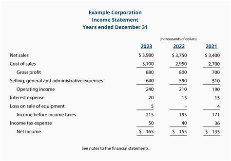 Income Statement