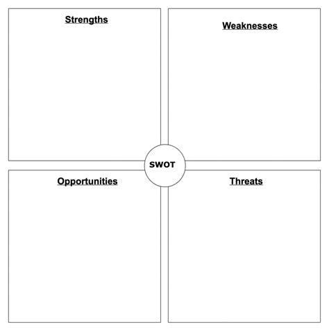 Your Personal SWOT Analysis!