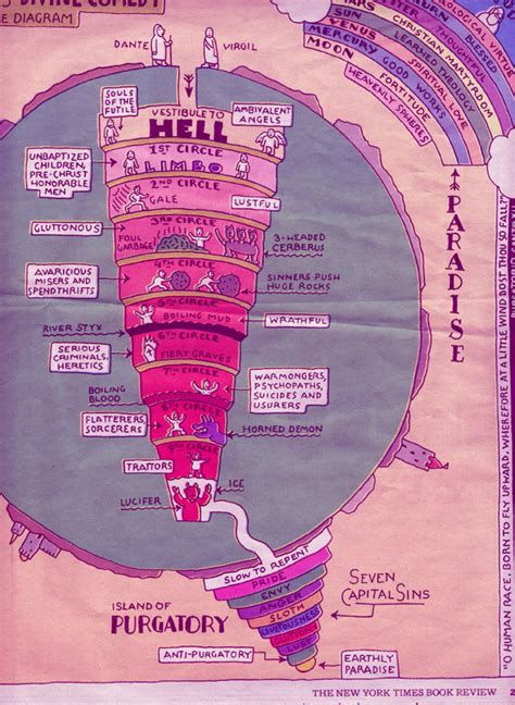 Dante: Old Maps of Hell - waggish