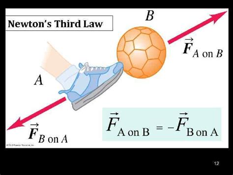 L 6 — Newton s Law of Motion Lecture