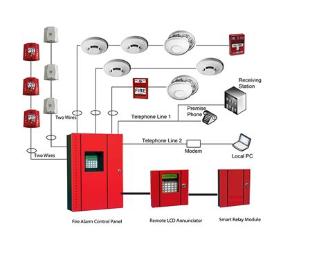 Addressable fire alarm wiring diagram shield system - lasopaact