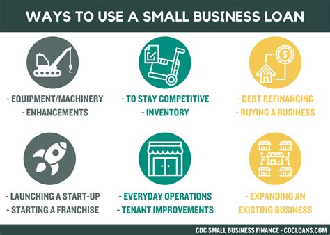 Wondering how to use a small business loan? (Top 11 ways)