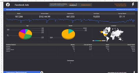 How to Create a Google Sheets Dashboard (With Templates) | ClickUp