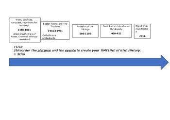 Timeline of Irish history by hmza nourdein | TPT