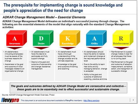 Are You Familiar with the ADKAR Change Management Model? | flevy.com/blog