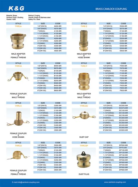 Cam Lock Size Chart