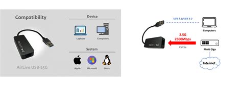 USB-25G: 2.5Gbps USB3.1 Ethernet Adapter_Network Adapter_Network ...