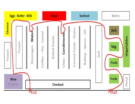 Supermarket Map for Efficient Shopping