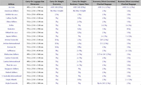 What Are The Dimensions For Checked Baggage On American Airlines | IUCN ...