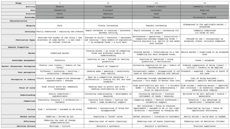 Introducing Wardley Mapping to Your Business Strategy - Erlang Solutions