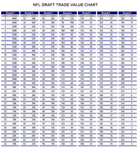 Snake Draft Cheat Sheet