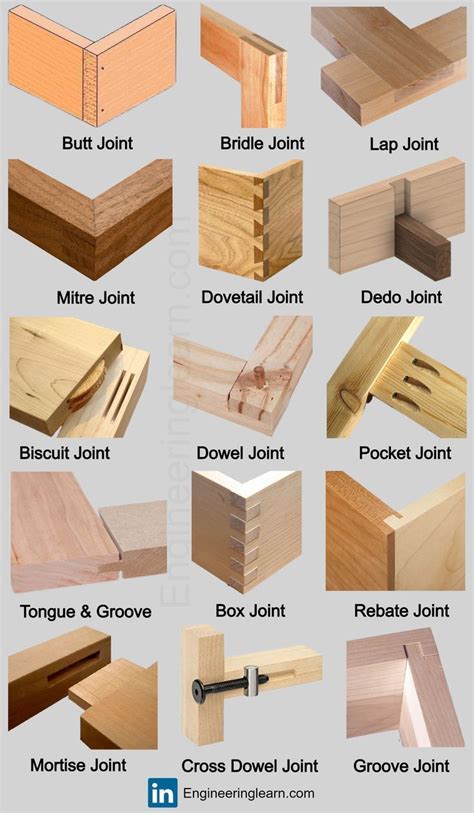 Wood joints are methods of connecting two pieces of wood to create a ...