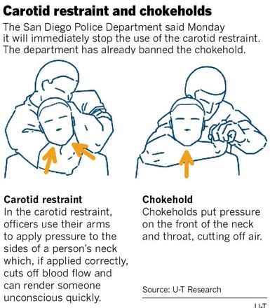 In Response to Protests San Diego Police End Use of Choke-Hold ...