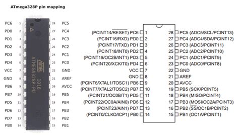 ATmega328P PDF - 8-bit AVR RISC-based Microcontroller