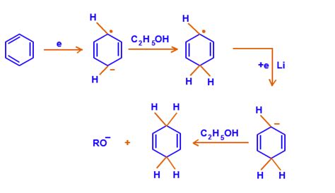 Reaction Mechanism & Questions on Birch Reduction | Physics Wallah