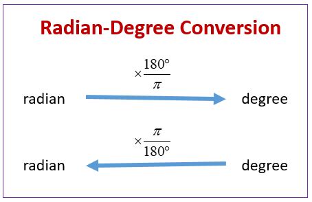 Degrees and Radians Conversion (solutions, examples, videos, worksheets ...