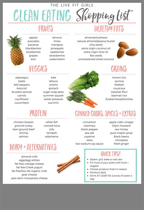 Pin by Dawn Stephens on Diabetes | Healthy grocery list, Clean eating ...