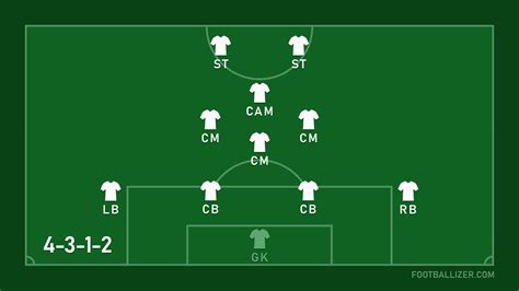 4-3-1-2 Formation - Footballizer