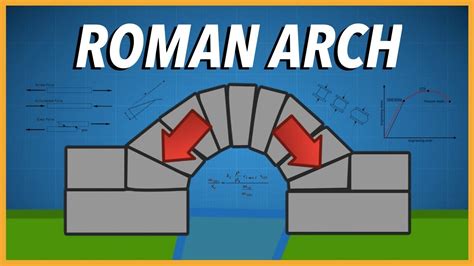 The Impressive Engineering of the Roman Arch - YouTube