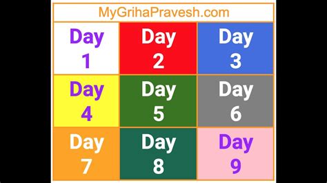 Navratri Colours 2022 | Navratri 2022 Date | Dussehra Colors 2022 9 ...