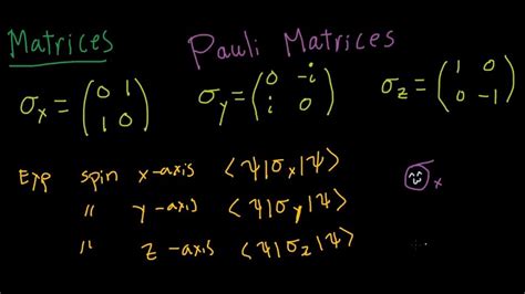 Quantum Spin (2) - Pauli Matrices - YouTube