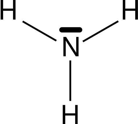 10 Interesting Facts about Ammonia | 10 Interesting Facts