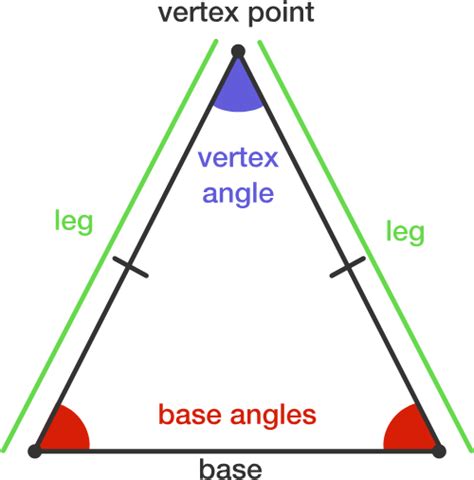 Properties of Isosceles Triangles | Brilliant Math & Science Wiki