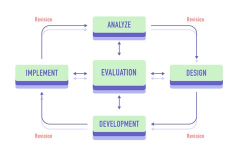 Business process modelling course - xpresslew