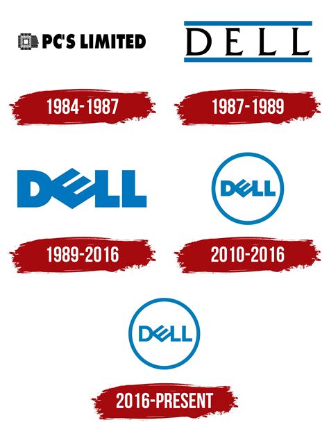 Dell Logo, symbol, meaning, history, PNG, brand