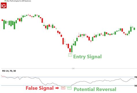 6 Popular Indicators for Stock Trading