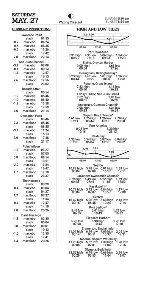 Nautical Publications :: Tide and Tidal Current Tables :: 2023 Tide ...