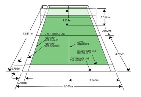 Standard Badminton Court Dimensions and Construction Detail - Tendig