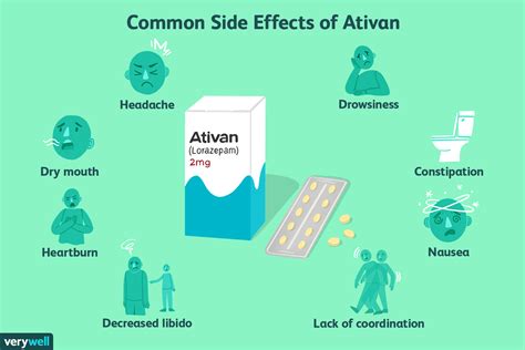 Ativan (Lorazepam) for Panic Disorder and Anxiety