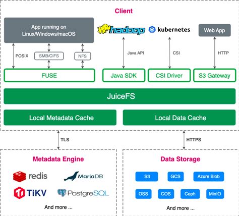 How to Deploy SeaweedFS+TiKV for Using JuiceFS - JuiceFS Blog