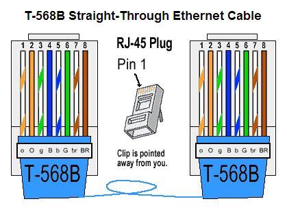 Lan Cable Wiring B - Wiring Diagram and Schematic