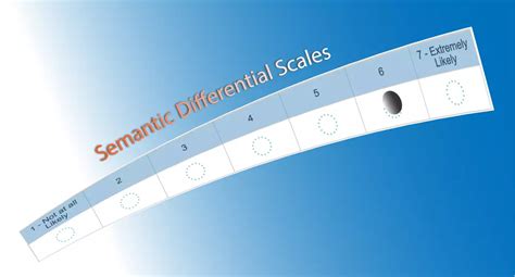 Semantic Differential Scale to Measure Audience Feelings