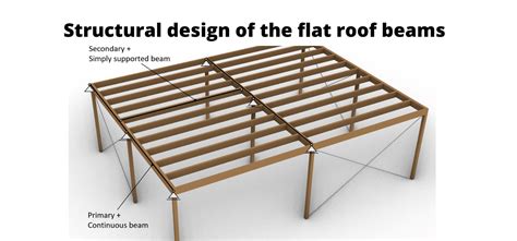 Flat Roof Framing Plans | Webframes.org