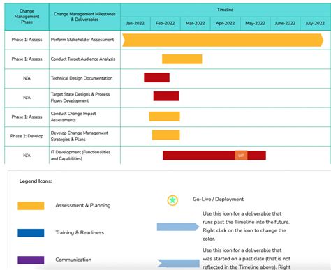 Free Change Management Roadmap Template | All You Need – OCM Solution