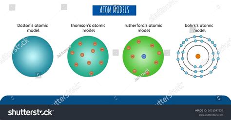 Dalton's Model Of The Atom, 43% OFF | www.elevate.in